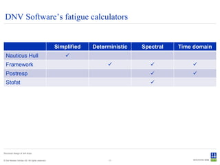 DNV Software’s fatigue calculators


                                                Simplified   Deterministic   Spectral   Time domain
  Nauticus Hull                                     
  Framework                                                                               
  Postresp                                                                                 
  Stofat                                                                        




Structural design of drill ships


© Det Norske Veritas AS. All rights reserved.                      11
 