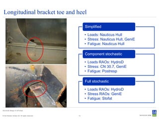 Longitudinal bracket toe and heel

                                                     Simplified

                                                     • Loads: Nauticus Hull
                                                     • Stress: Nauticus Hull, GeniE
                                                     • Fatigue: Nauticus Hull

                                                     Component stochastic

                                                     • Loads RAOs: HydroD
                                                     • Stress: CN 30.7, GeniE
                                                     • Fatigue: Postresp

                                                     Full stochastic

                                                     • Loads RAOs: HydroD
                                                     • Stress RAOs: GeniE
                                                     • Fatigue: Stofat


Structural design of drill ships


© Det Norske Veritas AS. All rights reserved.   13
 