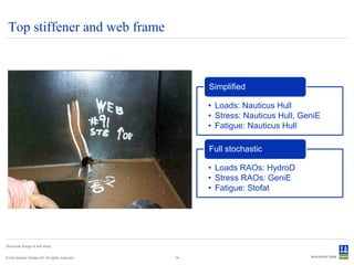 Top stiffener and web frame



                                                     Simplified

                                                     • Loads: Nauticus Hull
                                                     • Stress: Nauticus Hull, GeniE
                                                     • Fatigue: Nauticus Hull

                                                     Full stochastic

                                                     • Loads RAOs: HydroD
                                                     • Stress RAOs: GeniE
                                                     • Fatigue: Stofat




Structural design of drill ships


© Det Norske Veritas AS. All rights reserved.   14
 
