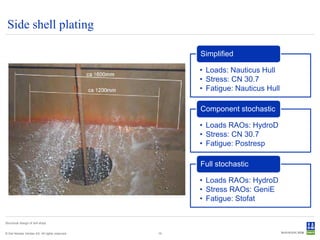 Side shell plating

                                                     Simplified

                                                     • Loads: Nauticus Hull
                                                     • Stress: CN 30.7
                                                     • Fatigue: Nauticus Hull

                                                     Component stochastic

                                                     • Loads RAOs: HydroD
                                                     • Stress: CN 30.7
                                                     • Fatigue: Postresp

                                                     Full stochastic

                                                     • Loads RAOs: HydroD
                                                     • Stress RAOs: GeniE
                                                     • Fatigue: Stofat


Structural design of drill ships


© Det Norske Veritas AS. All rights reserved.   15
 