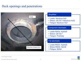 Deck openings and penetrations

                                                     Simplified

                                                     • Loads: Nauticus Hull
                                                     • Stress: CN 30.7 (Nauticus Hull)
                                                     • Fatigue: Nauticus Hull

                                                     Component stochastic

                                                     • Loads RAOs: HydroD
                                                     • Stress: CN 30.7
                                                     • Fatigue: Postresp

                                                     Full stochastic

                                                     • Loads RAOs: HydroD
                                                     • Stress RAOs: GeniE
                                                     • Fatigue: Stofat



Structural design of drill ships


© Det Norske Veritas AS. All rights reserved.   16
 
