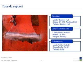 Topside support

                                                     Simplified

                                                     • Loads: Nauticus Hull
                                                     • Stress: CN 30.7 (Nauticus Hull)
                                                     • Fatigue: Nauticus Hull

                                                     Component stochastic

                                                     • Loads RAOs: HydroD
                                                     • Stress: CN 30.7
                                                     • Fatigue: Postresp

                                                     Full stochastic

                                                     • Loads RAOs: HydroD
                                                     • Stress RAOs: GeniE
                                                     • Fatigue: Stofat



Structural design of drill ships


© Det Norske Veritas AS. All rights reserved.   17
 