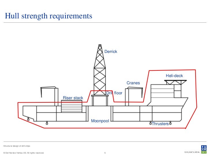 Structural Design of Drill Ships