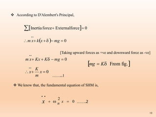  According to D'Alembert's Principal,
..
Inertiaforce Externalforce 0
m x kx   mg  0
[Taking upward forces as +ve and downward force as -ve]
..
10
x  0
K
m
x
m x Kx  K  mg  0
..
mg  K From fig.
 We know that, the fundamental equation of SHM is,
n
..
x  
2
x  0 …….2
……..1
 
