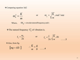 Comparing equation 1&2
m
K
n 
2
 n
 
K
,rad /sec
m
or
Where, ωn  circularnaturalfrequency,rad/s
The natural frequency ‘fn’of vibration is,
2

n
fn
or K
, Hz
2 m
11

1
fn
Also, from fig.
mg  K  m 

K

g
…….3
…….4
 