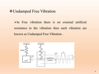 Undamped Free Vibration
In Free vibration there is on external artificial
resistance to the vibration then such vibration are
known as Undamped Free Vibration .
6
 
