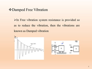Damped Free Vibration
In Free vibration system resistance is provided so
as to reduce the vibration, then the vibrations are
known as Damped vibration

.
7
 