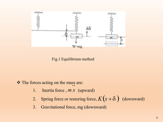 
k
m m
x
W=mg
Fig.1 Equilibrium method
9
 The forces acting on the mas
.s
. are:
1. Inertia force , m x (upward)
2. Spring force or restoring force, Kx  
3. Gravitational force, mg (downward)
(downward)
 