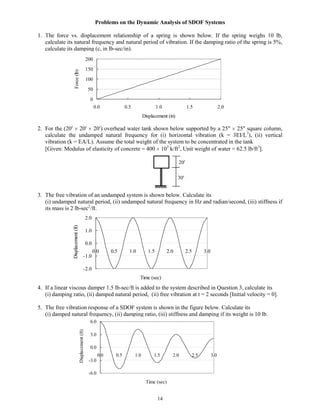Structural dynamics and earthquake engineering | PDF