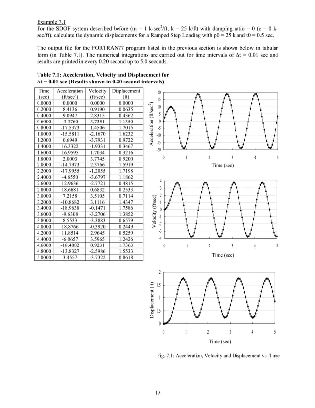 Structural Dynamics And Earthquake Engineering Pdf Geology Science