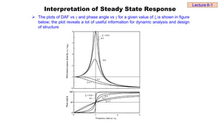 Interpretation of Steady State Response
 The plots of DAF vs  and phase angle vs  for a given value of  is shown in figure
below; the plot reveals a lot of useful information for dynamic analysis and design
of structure
Lecture 8-1
 