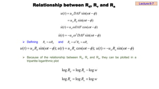 Relationship between Rd, Rv and Ra
( ) sin( )
st
u t u DAF t
 
 
sin( )
st d
u R t
 
 
( ) cos( )
st
u t u DAF t
  
 
2
( ) sin( )
st
u t u DAF t
  
  
 Defining and
 Because of the relationship between Rd, Rv and Ra, they can be plotted in a
tripartite logarithmic plot
d
R R
 
 2
a d
R R R
 
 
( ) sin( );
st d
u t u R t
 
  ( ) cos( );
st
u t u R t
  
  ( ) sin( )
st a
u t u R t
 
  
log log log
d
R R w

 
log log log
a
R R w

 
Lecture 8-7
 