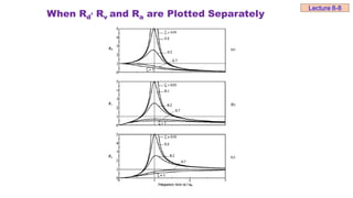 When Rd
, Rv and Ra are Plotted Separately
Lecture 8-8
 