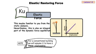 Elastic/ Restoring Force
Elastic
Force
Ku Elastic
Force
This maybe familiar to you from the
static analysis…
Nevertheless, this is also an integral
part of the dynamic force equilibrium
For a conventional building
we will assume it to have a
linear relationship.
NOTE
Elastic
Force
Displacemen
t
Lecture 1-9
 