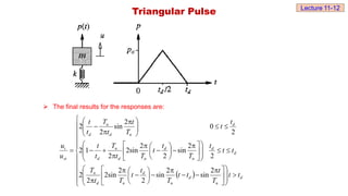  The final results for the responses are:
Triangular Pulse
 

























 




























 





















 



d
n
d
n
d
n
d
n
d
d
n
d
n
d
n
d
d
n
d
n
d
st
t
t
t
T
t
t
t
T
t
t
T
t
T
t
t
t
T
t
t
T
t
T
t
t
t
t
T
t
t
T
t
t
u
u
2
sin
2
sin
2
2
2sin
2
2
2
2
sin
2
2
2sin
2
1
2
2
0
2
sin
2
2
Lecture 11-12
 