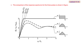  The comparison of the response spectrums for the three pulses is shown in figure.
Lecture 11-14
 