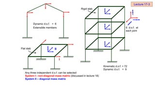 Any three independent d.o.f. can be selected
System I - non-diagonal mass matrix (discussed in lecture 18)
System II – diagonal mass matrix
Dynamic d.o.f. = 6
Extensible members
Flat slab
I
II
Rigid slab
6 d.o.f. at
each joint
Kinematic d.o.f. = 72
Dynamic d.o.f. = 9
Lecture 17-3
 