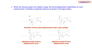  When the structure goes into inelastic range, the force-displacement relationship no more
remains linear. It exhibits a hysteretic behavior as shown in the figure below
y
x
f
x
y
f
y
x
f
x
y
f
y
f
f
x
y
x
y
f
y
x
f
x
Variation of force with displacement under cyclic loading
Idealized model of force
displacement curve
Idealized model of force
displacement curve
Lecture 2-7
 