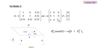 g
x


C.M. u
C.R.
v
L
k k
Model-2
For Model -2
2
3 0 0.5 1 0 0 0
0 3 0.5 ; 0 1 0 ; 0
0.5 0.5 0.5 1
0 0
6
L
k L m
L L L L
 
   
   
   
    
     
 
   
 
 
k m I
 
T
T
eff (model2) = - 0 1 0 g
m x
P
Lecture 19-6
 