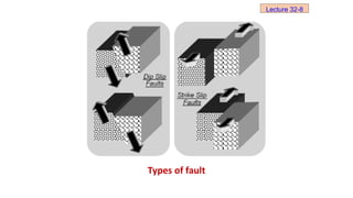 Types of fault
Lecture 32-8
 