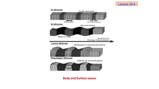 Body and Surface waves
Lecture 33-4
 