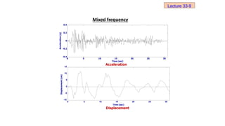 0 5 10 15 20 25 30
-0.4
-0.2
0
0.2
0.4
Time (sec)
Acceleration
(g)
Acceleration
Lec-2/15
Mixed frequency
0 5 10 15 20 25 30
-10
-5
0
5
10
15
Time (sec)
Displacement
(cm)
Displacement
Lecture 33-9
 