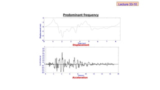 0 1 2 3 4 5 6 7 8
-6
-4
-2
0
2
4
Time (sec)
Displacement
(cm)
Displacement
Time(sec)
0 2 4 6 8 10 12 14 16 18
-0.5
-0.4
-0.3
-0.2
-0.1
0
0.1
0.2
0.3
0.4
0.5
0.6
0.7
0.8
0.9
1
Acceleration
(g)
Acceleration
Predominant frequency
Lecture 33-10
 