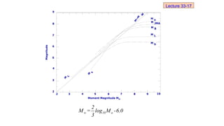 2 3 4 5 6 7 8 9 10
2
3
4
5
6
7
8
9
M s
M JMA
M B
M L
M b
Moment Magnitude Mw
Magnitude
w 10 o
2
M = log M -6.0
3
Lecture 33-17
 