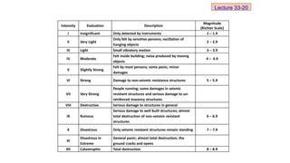 Intensity Evaluation Description
Magnitude
(Richter Scale)
I Insignificant Only detected by instruments 1 – 1.9
II Very Light
Only felt by sensitive persons; oscillation of
hanging objects
2 – 2.9
III Light Small vibratory motion 3 – 3.9
IV Moderate
Felt inside building; noise produced by moving
objects
4 – 4.9
V Slightly Strong
Felt by most persons; some panic; minor
damages
VI Strong Damage to non-seismic resistance structures 5 – 5.9
VII Very Strong
People running; some damages in seismic
resistant structures and serious damage to un-
reinforced masonry structures
VIII Destructive Serious damage to structures in general
IX Ruinous
Serious damage to well built structures; almost
total destruction of non-seismic resistant
structures
6 – 6.9
X Disastrous Only seismic resistant structures remain standing 7 – 7.9
XI
Disastrous in
Extreme
General panic; almost total destruction; the
ground cracks and opens
XII Catastrophic Total destruction 8 – 8.9
Lecture 33-20
 
