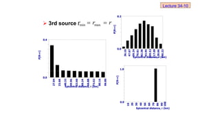  3rd source :min max
r r r
 
0.0
0.4
27.04
33.68
40.32
49.96
53.60
60.24
66.88
73.52
80.16
86.80
P[R=r]
Epicentral distance, r (km)
0.0
0.2
36.10
47.67
59.24
70.81
82.38
93.95
105.52
117.09
128.66
140.23
P[R=r]
Epicentral distance, r (km)
0.0
10
20
30
40
50
60
70
80
90
100
P[R=r]
Epicentral distance, r (km)
1.0
Lecture 34-10
 