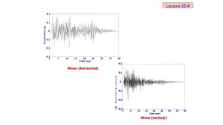 0 5 10 15 20 25 30 35 40
-0.3
-0.2
-0.1
0
0.1
0.2
Time (sec)
Acceleration
(g)
Minor (horizontal)
0 5 10 15 20 25 30 35 40
-0.3
-0.2
-0.1
0
0.1
0.2
Time (sec)
A
c
c
e
l
e
r
a
t
I
o
n
(g
)
Minor (vertical)
Lecture 35-4
 