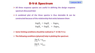 D-V-A Spectrum
 All three response spectra are useful in defining the design response
spectrum discussed later
 A combined plot of the three spectra is thus desirable & can be
constructed because of the relationship that exists between them
 Some limiting conditions should be realised as T → 0 & T→ α
 The following conditions (physical) help in plotting the spectrum
d v n
a v n
logS = logS - logω
logS = logS + logω
d gmax
T
a gmax
T 0
lim S =u
limS =u
→∞
→
Lecture 36-8
 