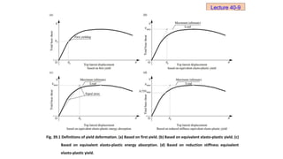 Fig. 39.1 Definitions of yield deformation. (a) Based on first yield. (b) Based on equivalent elasto-plastic yield. (c)
Based on equivalent elasto-plastic energy absorption. (d) Based on reduction stiffness equivalent
elasto-plastic yield.
Lecture 40-9
 