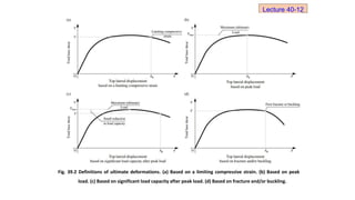 Fig. 39.2 Definitions of ultimate deformations. (a) Based on a limiting compressive strain. (b) Based on peak
load. (c) Based on significant load capacity after peak load. (d) Based on fracture and/or buckling.
Lecture 40-12
 