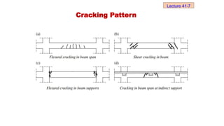 Lecture 41-7
Cracking Pattern
 