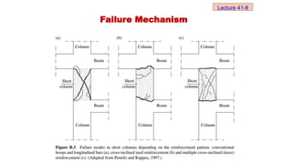 Lecture 41-8
Failure Mechanism
 