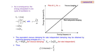  As a consequence, the
energy dissipated in one
cycle of oscillation is
with
 

 




 
  
 


2
0
2
0
2
0
2
D
So
E c u
k
u
ku
E
k
c



Plot of ED Vs. ω
 The equivalent viscous damping for rate independent damping may be obtained by
matching damping energies at ω = ωn
(for viscous damping) (for rate independent)
 Thus,
0
4 S
D E
E 
 0
2 S
D E
E 


2
)
viscous
(

 
Lecture 6-8
 