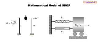 k1
c1
m1
m
u
EI
l
3
24
l
EI
K 
Mathematical Model of SDOF
Lecture 1-6
 