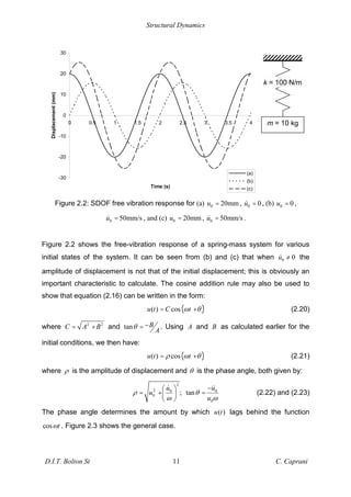 Structural Dynamics
D.I.T. Bolton St 11 C. Caprani
-30
-20
-10
0
10
20
30
0 0.5 1 1.5 2 2.5 3 3.5 4
Time (s)
Displacement
(mm)
(a)
(b)
(c)
Figure 2.2: SDOF free vibration response for (a) 0 20mm
u = , 0 0
u = , (b) 0 0
u = ,
0 50mm/s
u = , and (c) 0 20mm
u = , 0 50mm/s
u = .
Figure 2.2 shows the free-vibration response of a spring-mass system for various
initial states of the system. It can be seen from (b) and (c) that when 0 0
u the
amplitude of displacement is not that of the initial displacement; this is obviously an
important characteristic to calculate. The cosine addition rule may also be used to
show that equation (2.16) can be written in the form:
( )
( ) cos
u t C t
= + (2.20)
where 2 2
C A B
= + and tan B
A
= . Using A and B as calculated earlier for the
initial conditions, we then have:
( )
( ) cos
u t t
= + (2.21)
where is the amplitude of displacement and is the phase angle, both given by:
2
2 0
0 ;
u
u
= + 0
0
tan
u
u
= (2.22) and (2.23)
The phase angle determines the amount by which ( )
u t lags behind the function
cos t . Figure 2.3 shows the general case.
m = 10 kg
k = 100 N/m
 