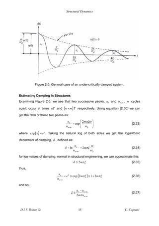 Structural Dynamics
D.I.T. Bolton St 15 C. Caprani
Figure 2.6: General case of an under-critically damped system.
Estimating Damping in Structures
Examining Figure 2.6, we see that two successive peaks, n
u and n m
u + , m cycles
apart, occur at times nT and ( )
n m T
+ respectively. Using equation (2.30) we can
get the ratio of these two peaks as:
2
exp
n
n m d
u m
u +
= (2.33)
where ( )
exp x
x e . Taking the natural log of both sides we get the logarithmic
decrement of damping, ! , defined as:
ln 2
n
n m d
u
m
u
!
+
= = (2.34)
for low values of damping, normal in structural engineering, we can approximate this:
2m
! " (2.35)
thus,
( )
exp 2 1 2
n
n m
u
e m m
u
!
+
= " " + (2.36)
and so,
2
n n m
n m
u u
m u
+
+
" (2.37)
 