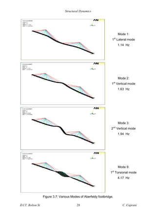 Structural Dynamics
D.I.T. Bolton St 28 C. Caprani
Mode 1:
1st
Lateral mode
1.14 Hz
Mode 2:
1st
Vertical mode
1.63 Hz
Mode 3:
2nd
Vertical mode
1.94 Hz
Mode 9:
1st
Torsional mode
4.17 Hz
Figure 3.7: Various Modes of Aberfeldy footbridge.
 