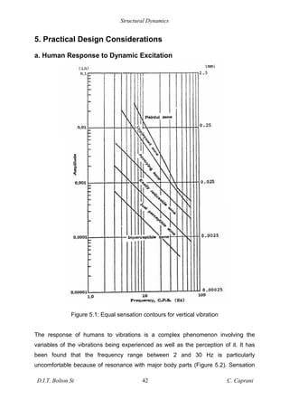 Structural Dynamics
D.I.T. Bolton St 42 C. Caprani
5. Practical Design Considerations
a. Human Response to Dynamic Excitation
Figure 5.1: Equal sensation contours for vertical vibration
The response of humans to vibrations is a complex phenomenon involving the
variables of the vibrations being experienced as well as the perception of it. It has
been found that the frequency range between 2 and 30 Hz is particularly
uncomfortable because of resonance with major body parts (Figure 5.2). Sensation
 