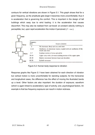 Structural Dynamics
D.I.T. Bolton St 43 C. Caprani
contours for vertical vibrations are shown in Figure 5.1. This graph shows that for a
given frequency, as the amplitude gets larger it becomes more uncomfortable; thus it
is acceleration that is governing the comfort. This is important in the design of tall
buildings which sway due to wind loading: it is the acceleration that causes
discomfort. This may also be realised from car-travel: at constant velocity nothing is
perceptible, but, upon rapid acceleration the motion if perceived ( F ma
= ).
Figure 5.2: Human body response to vibration
Response graphs like Figure 5.1 have been obtained for each direction of vibration
but vertical motion is more uncomfortable for standing subjects; for the transverse
and longitudinal cases, the difference has the effect of moving the illustrated bands
up a level. Other factors are also important: the duration of exposure; waveform
(which is again linked to acceleration); type of activity; and, psychological factors. An
example is that low frequency exposure can result in motion sickness.
 