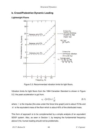 Structural Dynamics
D.I.T. Bolton St 44 C. Caprani
b. Crowd/Pedestrian Dynamic Loading
Lightweight Floors
Figure 5.3: Recommended vibration limits for light floors.
Vibration limits for light floors from the 1984 Canadian Standard is shown in Figure
5.2; the peak acceleration is got from:
( )
0 0.9 2
I
a f
M
= (5.1)
where I is the impulse (the area under the force time graph) and is about 70 Ns and
M is the equivalent mass of the floor which is about 40% of the distributed mass.
This form of approach is to be complemented by a simple analysis of an equivalent
SDOF system. Also, as seen in Section 1, by keeping the fundamental frequency
above 5 Hz, human loading should not be problematic.
 