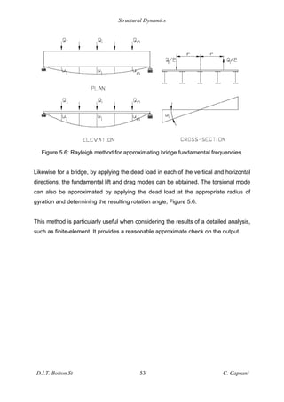 Structural Dynamics
D.I.T. Bolton St 53 C. Caprani
Figure 5.6: Rayleigh method for approximating bridge fundamental frequencies.
Likewise for a bridge, by applying the dead load in each of the vertical and horizontal
directions, the fundamental lift and drag modes can be obtained. The torsional mode
can also be approximated by applying the dead load at the appropriate radius of
gyration and determining the resulting rotation angle, Figure 5.6.
This method is particularly useful when considering the results of a detailed analysis,
such as finite-element. It provides a reasonable approximate check on the output.
 