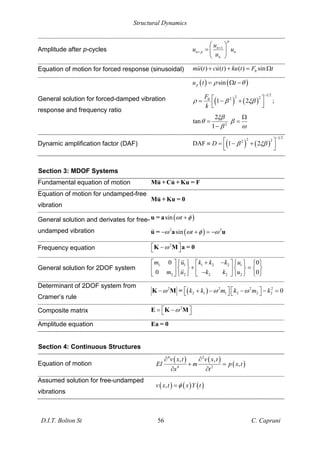 Structural Dynamics
D.I.T. Bolton St 56 C. Caprani
Amplitude after p-cycles 1
p
n
n p n
n
u
u u
u
+
+ =
Equation of motion for forced response (sinusoidal) 0
( ) ( ) ( ) sin
mu t cu t ku t F t
+ + =
General solution for forced-damped vibration
response and frequency ratio
( ) ( )
sin
p
u t t
=
( ) ( )
1 2
2 2
2
0
1 2 ;
F
k
= +
2
2
tan
1
= =
Dynamic amplification factor (DAF) ( ) ( )
1 2
2 2
2
DAF 1 2
D = +
Section 3: MDOF Systems
Fundamental equation of motion Mu + Cu + Ku = F
Equation of motion for undamped-free
vibration
Mu + Ku = 0
General solution and derivates for free-
undamped vibration
( )
sin t +
u = a
( )
2 2
sin t + =
u = a u
Frequency equation
2
K M a = 0
General solution for 2DOF system
1 1 1 2 2 1
2 2 2 2 2
0 0
0 0
m u k k k u
m u k k u
+
+ =
! "
! " ! "
Determinant of 2DOF system from
Cramer’s rule
( )
2 2 2 2
2 1 1 2 2 2 0
k k m k m k
+ =
K M =
Composite matrix
2
=
E K M
Amplitude equation Ea = 0
Section 4: Continuous Structures
Equation of motion
( ) ( )
( )
4 2
4 2
, ,
,
v x t v x t
EI m p x t
x t
# #
+ =
# #
Assumed solution for free-undamped
vibrations
( ) ( ) ( )
,
v x t x Y t
=
 