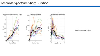 Structural_Dynamics_project Response spectrum Project 10 earth waake ...