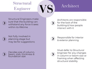 An introduction to Structural Engineering by focus on Earthquake ...