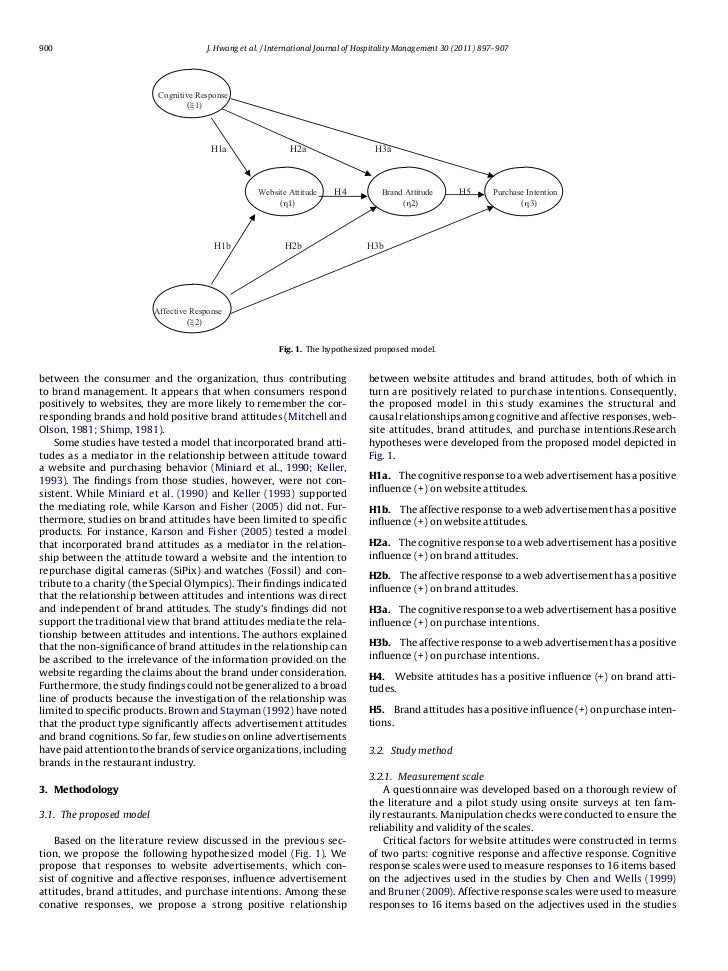 Purchase intention essay