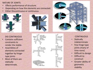 Structural elements and their arrangements | PPTX